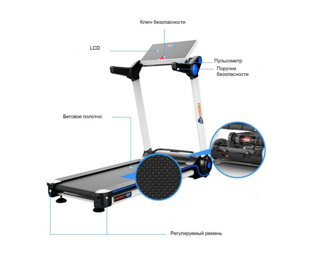Оренда бігової доріжки EnergyFIT EF-K577 + захист підлоги