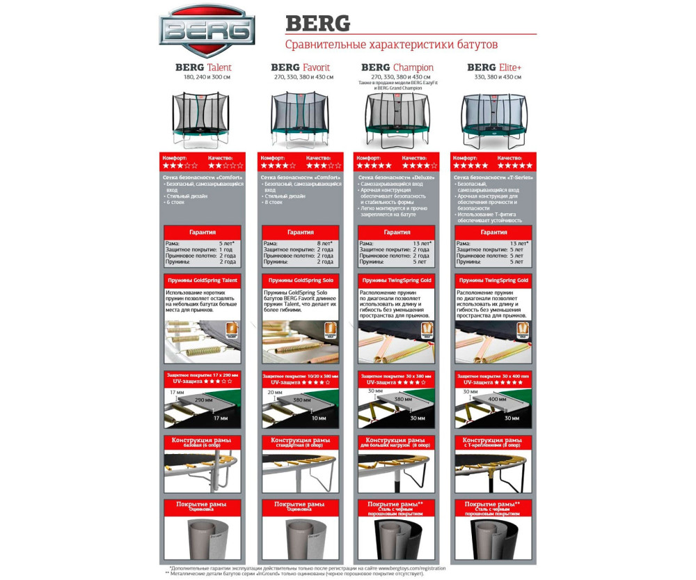 Оренда батута BERG Favorit Grey 14FT 430 + сітка Safety Net Comfort 35.14.94.01
